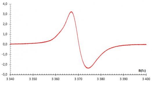 Спектр ЭПР стеклообразного [Zn2(phen)4(µ-phencyanine)](OAc)4 